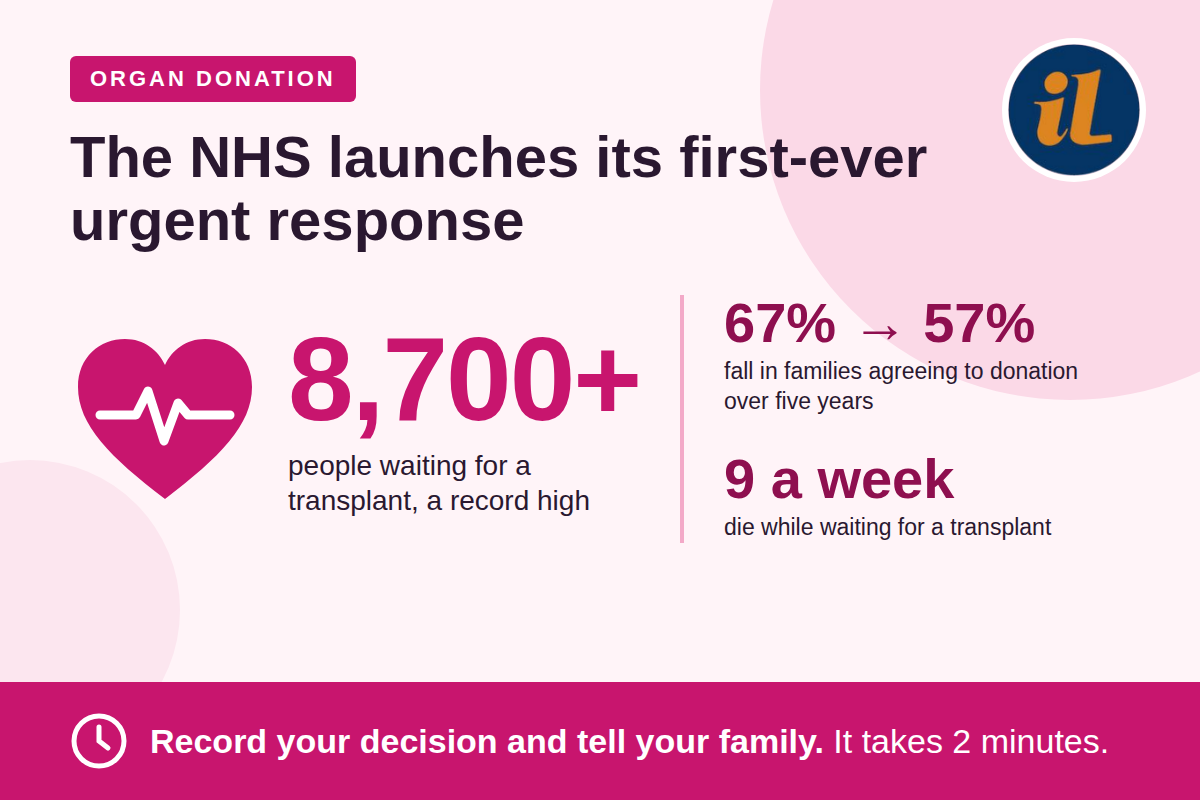 Graphic illustrating organ donation - nhs urgent response