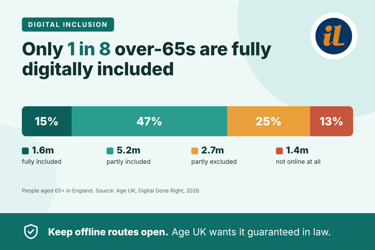 Graphic illustrating digital-done-right report